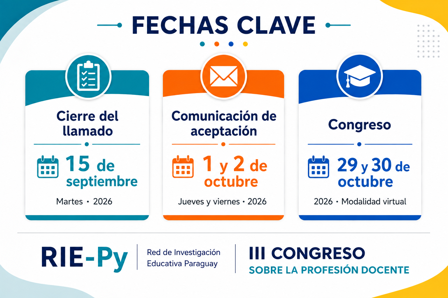 Fechas clave: Cierre 15 sep · Aceptación 1-2 oct · Congreso 29-30 oct
